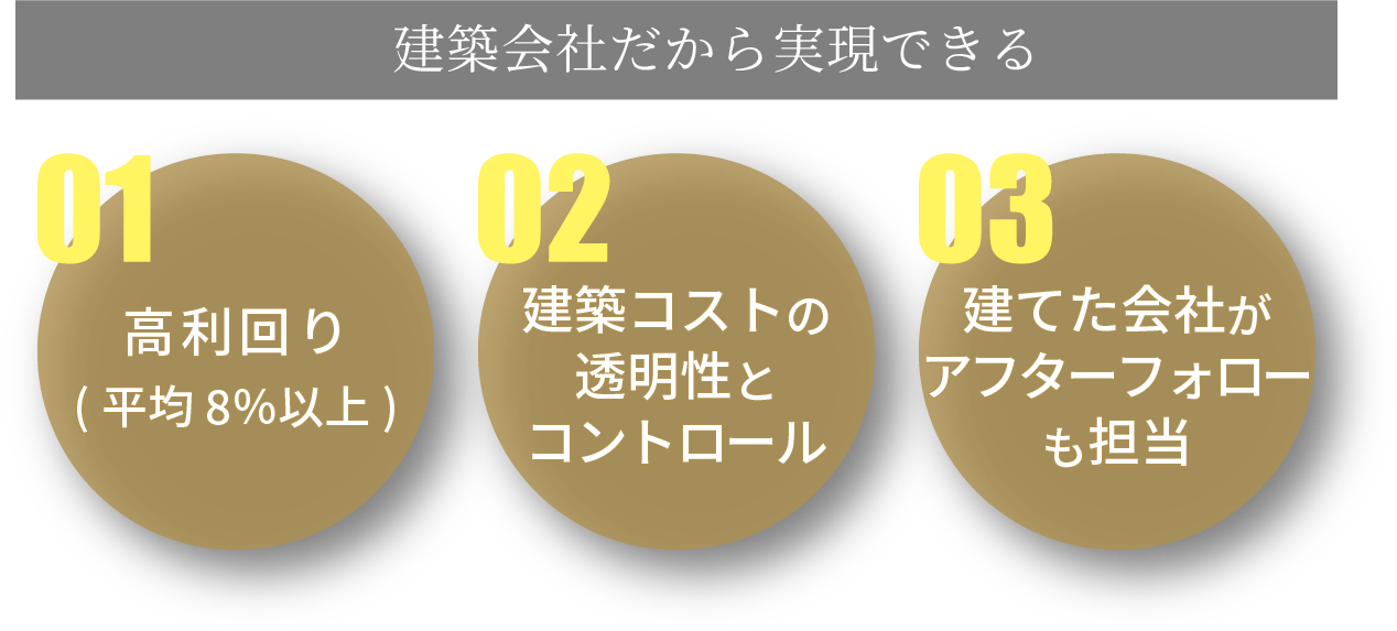 アパートの成功の秘訣は買うより建てること